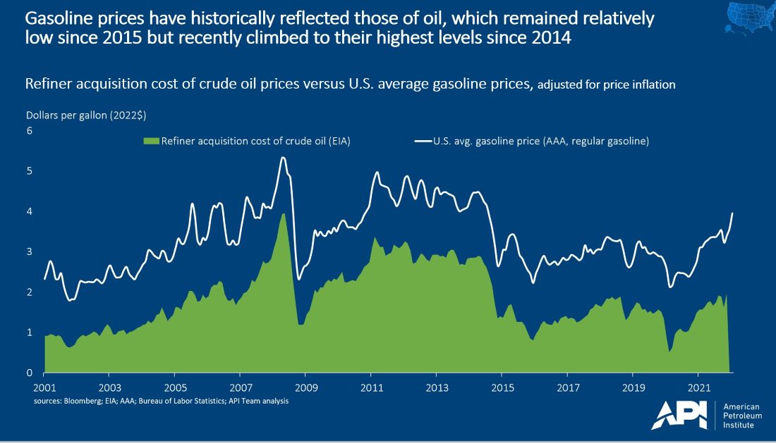 gas_prices